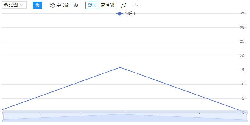 字节流绘图