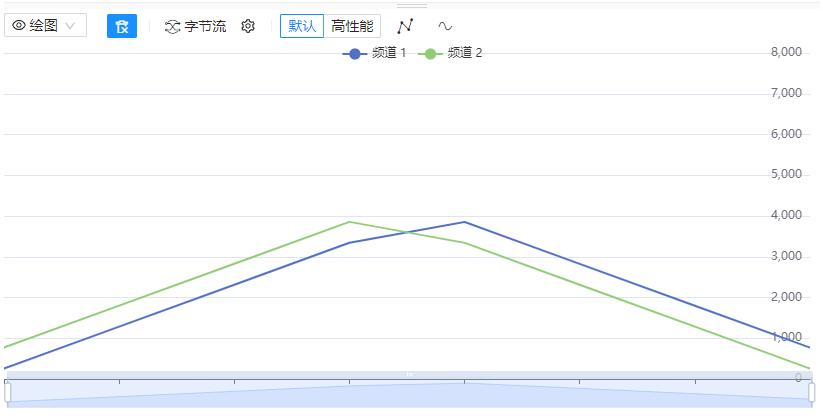 字节流绘图