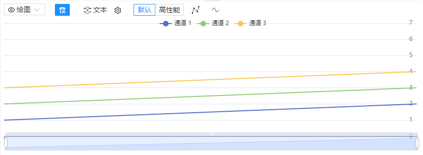 文本绘图