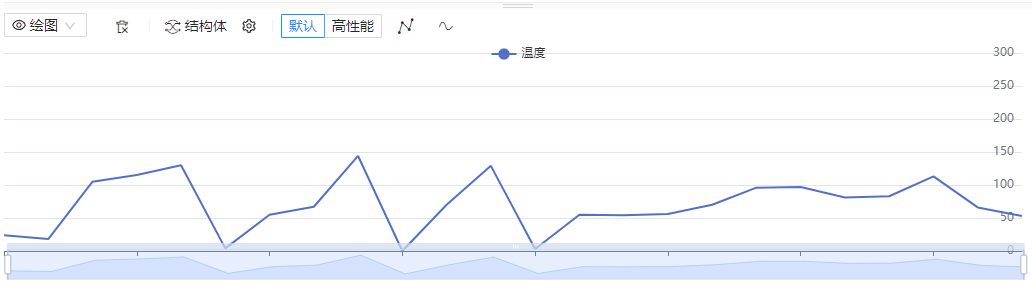 结构体绘图