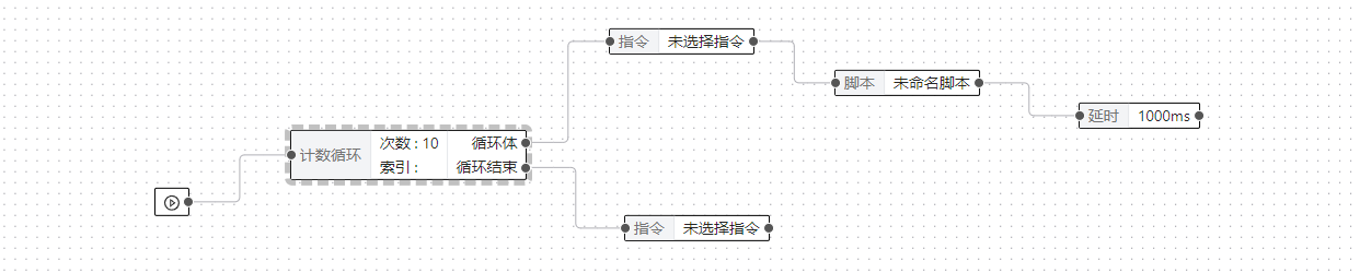 计数循环