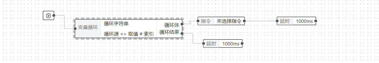 变量循环