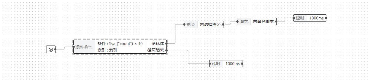 条件循环