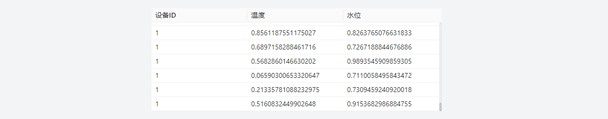 表格查看